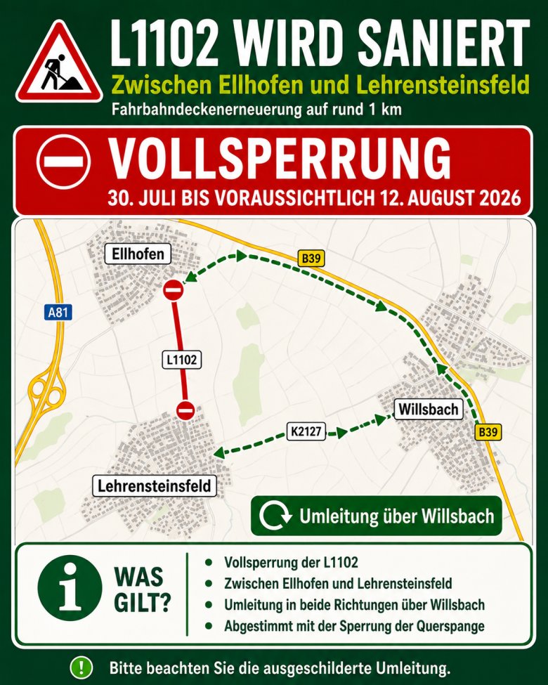 KI-generiertes Bild, welches die Umleitungsstrecke zur Baumaßnahme der L1102 zwischen Ellhofen und Lehrensteinsfeld zeigt.