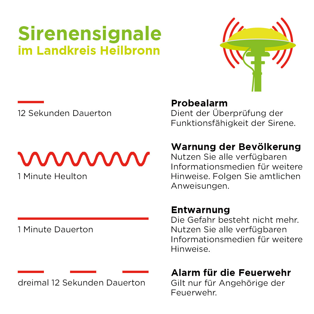 Darstellung der Sirenensignale mit Erläuterungen