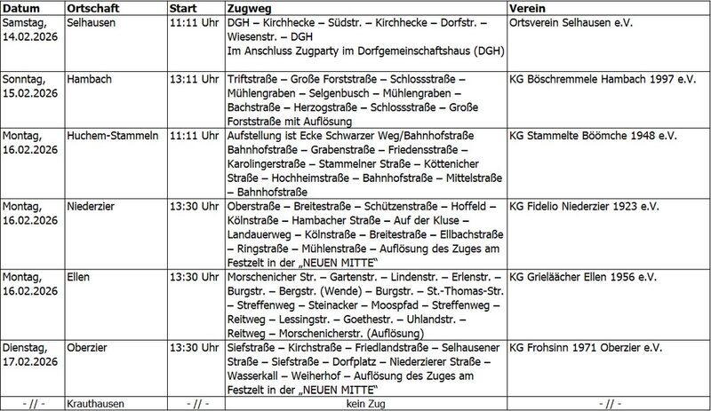 Tabelle mit den Zugwegen - Karnevalszüge 2026 in der Gemeinde Niederzier