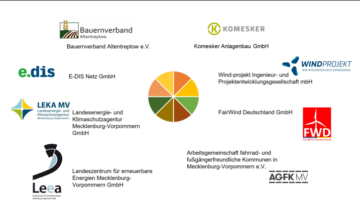 Bild vergrößern: Kooperationspartner